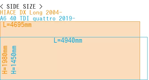 #HIACE DX Long 2004- + A6 40 TDI quattro 2019-